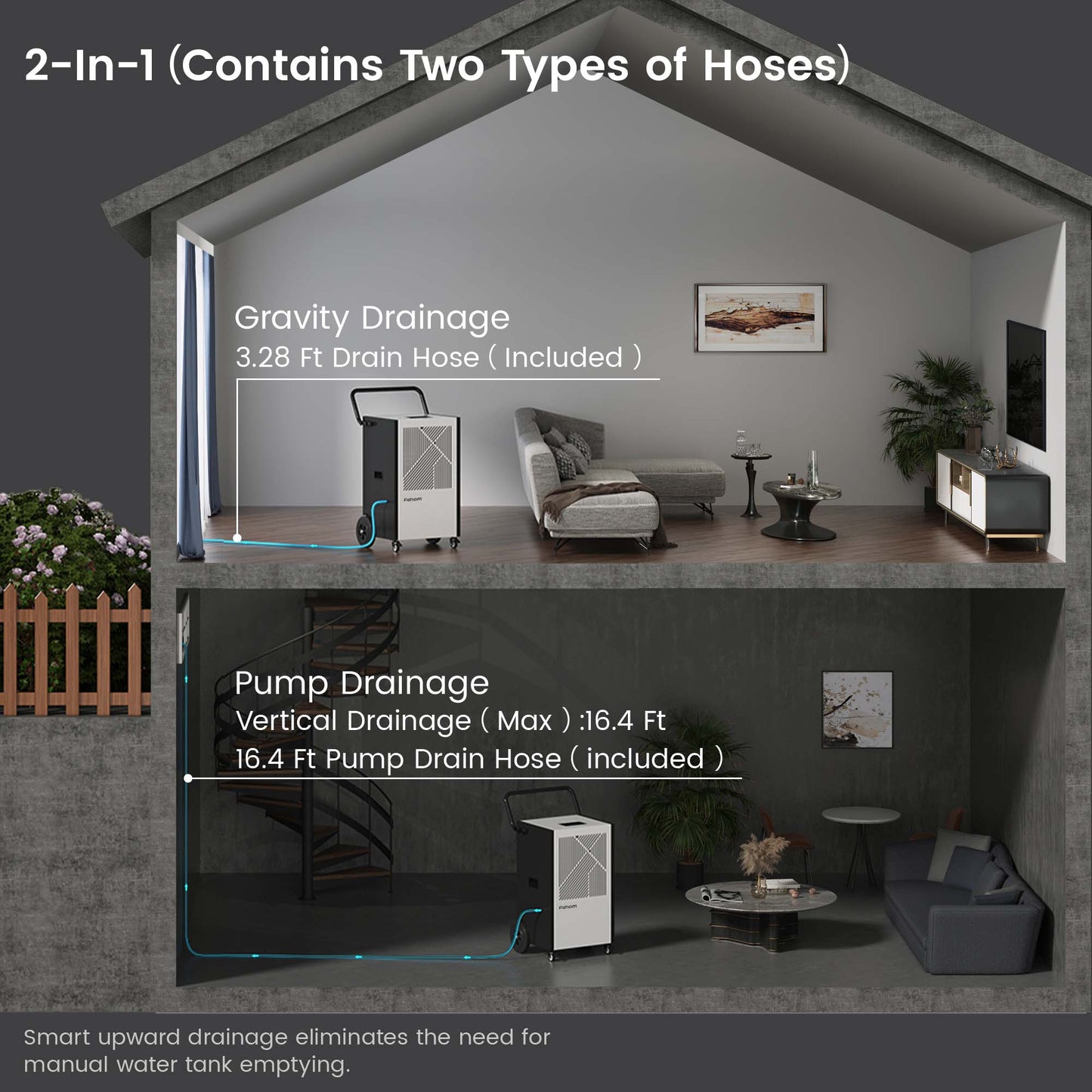 Fehom 216-Pint Commercial Dehumidifier with Pump | 371 CFM, Drain Hose Included