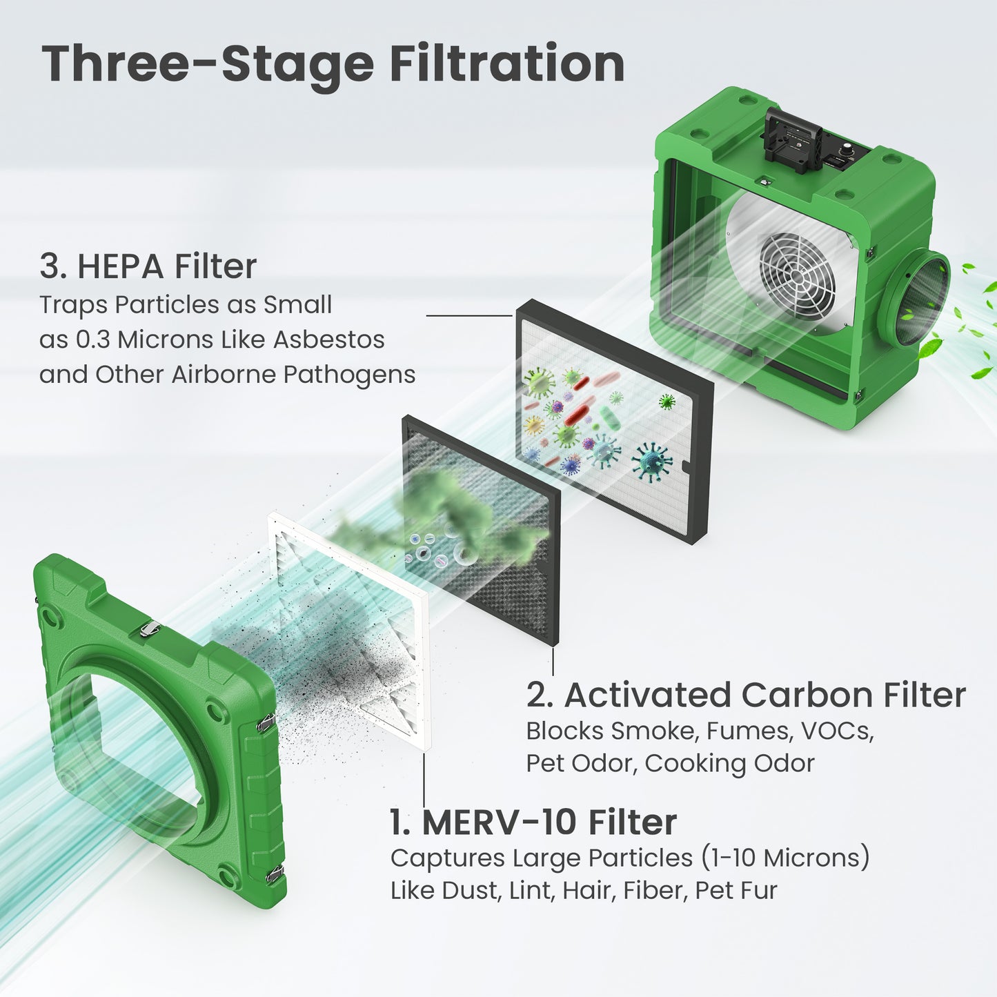 Fehom HEPA Air Scrubber | 550 CFM Commercial Air Purifier with Stackable Design & 3-Stage Filtration