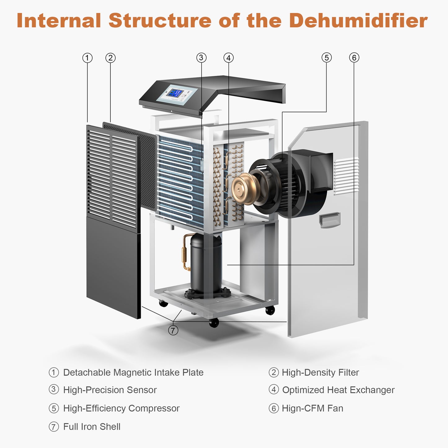 Fehom-232-Pints-Industrial-Commercial-Dehumidifier-Internal-Structure